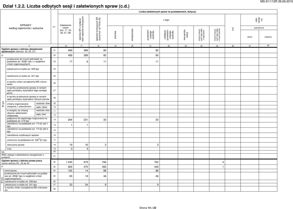 od 19 do 25) prezesa wiceprezesa referendarzy przewodniczącego z tego zastępcę przewodniczącego kierownika sekcji innych funkcyjnych tego sądu z tego pionu innych funkcyjnych tego sądu z innych