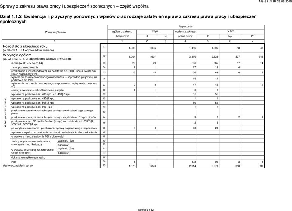 1 odpowiednie wiersze) Wpłynęło ogółem (w. 02 = dz.1.1 r. 2 odpowiednie wiersze = w.