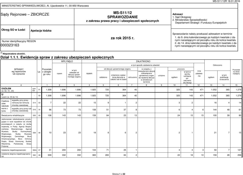 Sprawozdanie należy przekazać adresatom w terminie 1. do 9. dnia kalendarzowego po każdym kwartale z danymi narastającymi od początku roku do końca kwartału 2. do 14.