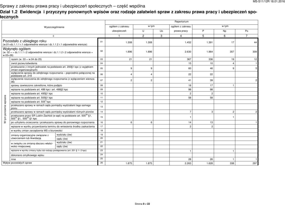 1 odpowiednie wiersze i dz.1.1.2 r.1 odpowiednie wiersze) Wpłynęło ogółem (w. 02 = = dz.1.1.1 r.2 odpowiednie wiersze i dz.1.1.2 r.2 odpowiednie wiersze = w.