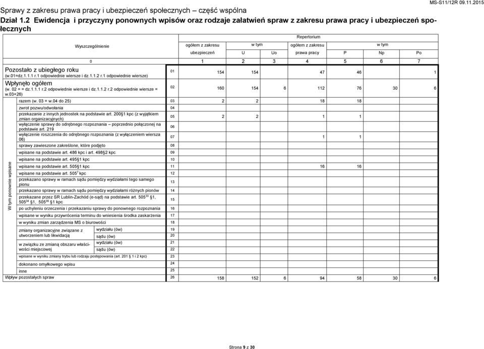 1 odpowiednie wiersze i dz.1.1.2 r.1 odpowiednie wiersze) Wpłynęło ogółem (w. 02 = = dz.1.1.1 r.2 odpowiednie wiersze i dz.1.1.2 r.2 odpowiednie wiersze = w.