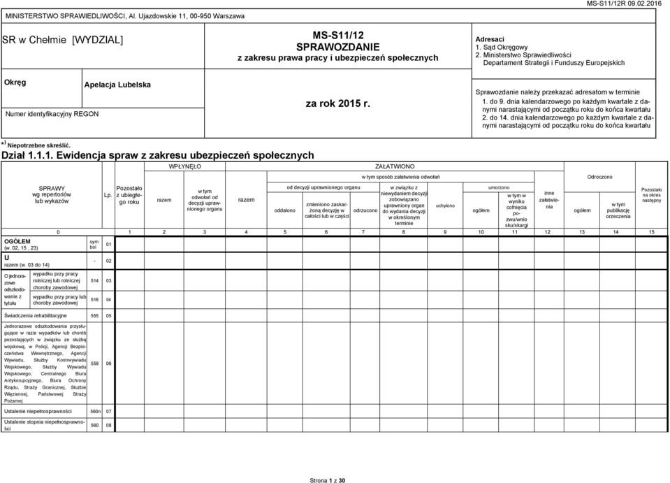 Adresaci 1. Sąd Okręgowy 2. Ministerstwo Sprawiedliwości Departament Strategii i Funduszy Europejskich Sprawozdanie należy przekazać adresatom w terminie 1. do 9.