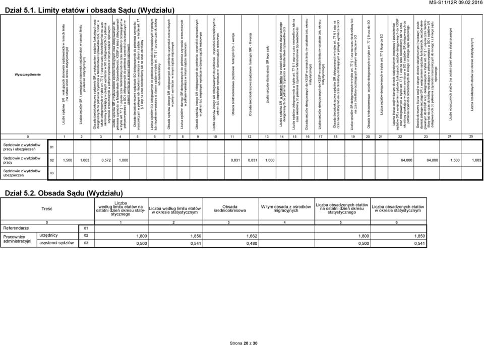77 1 usp na czas nieokreślony lub na czas określony orzekający w pełnym wymiarze w SO i delegowanych do pełnienia czynności orzeczniczych w pełnym wymiarze w innym sądzie rejonowym Liczba sędziów SR