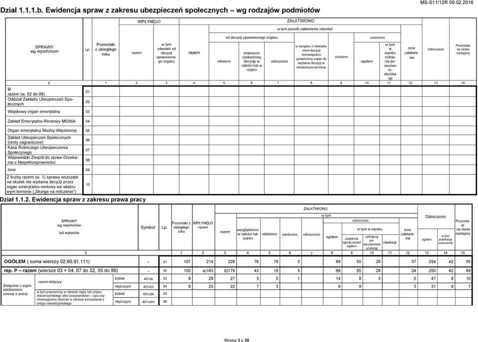 decyzji zmieniono załatwienia zobowiązano wyniku uprawnionego organu oddalono decyzję w odrzucono zaskarżoną uchylono uprawniony organ do cofnięcia po- wydania decyzji w ogółem całości lub w