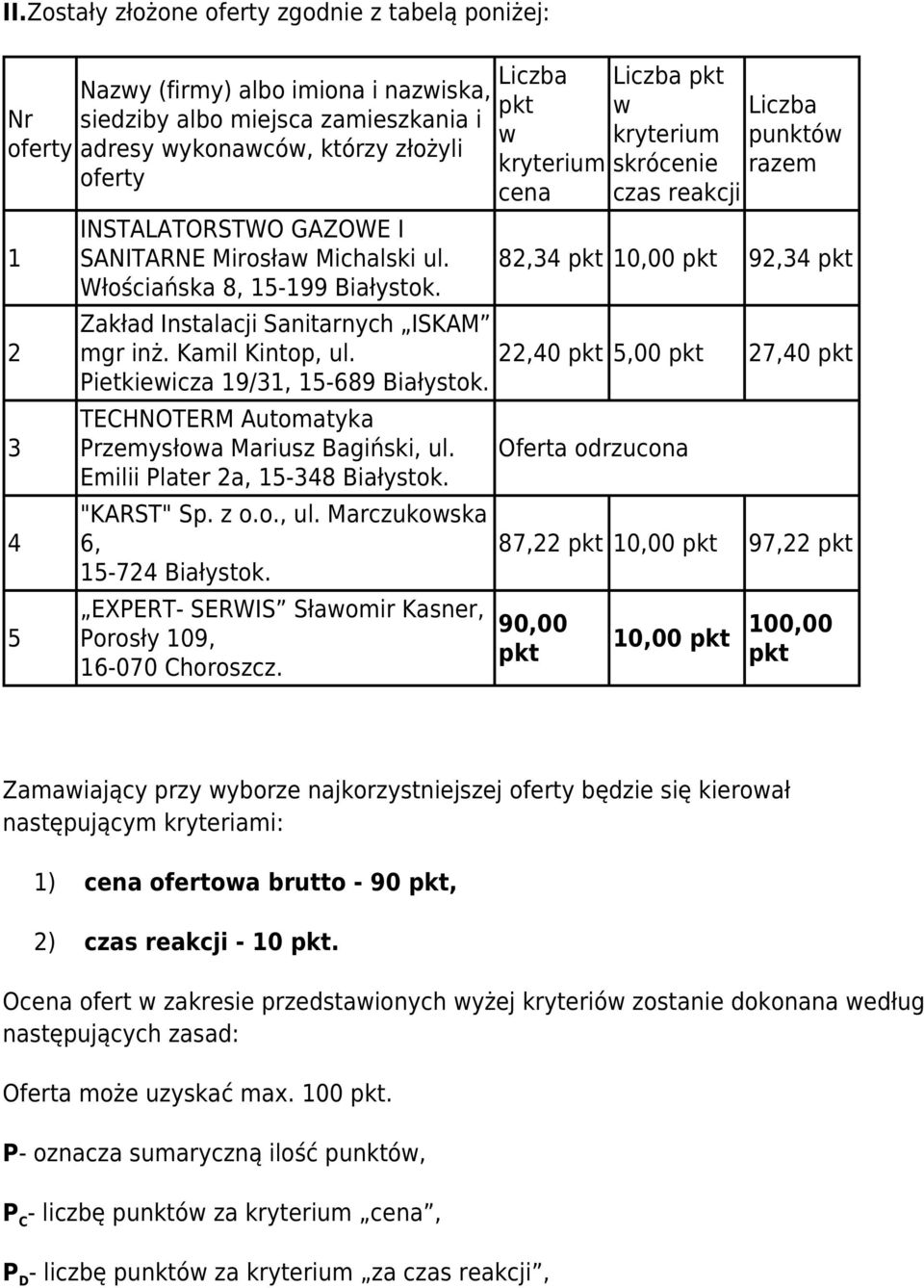 TECHNOTERM Automatyka Przemysłowa Mariusz Bagiński, ul. Emilii Plater 2a, 15-348. "KARST" Sp. z o.o., ul. Marczukowska 6, 15-724. EXPERT- SERWIS Sławomir Kasner, Porosły 109, 16-070 Choroszcz.