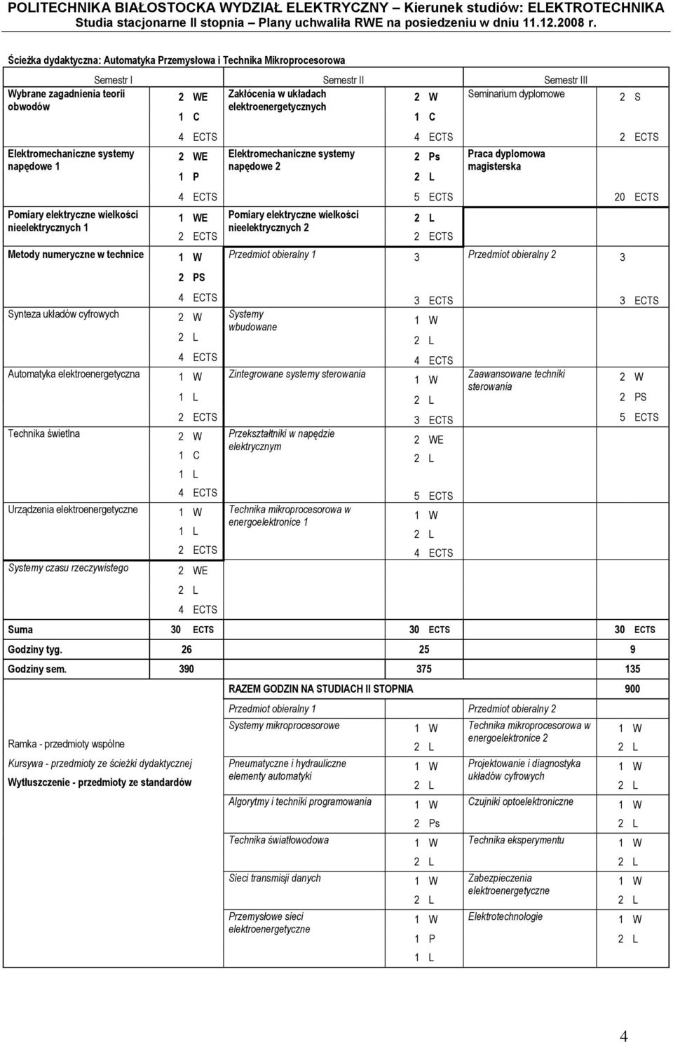 1 C Elektromechaniczne systemy napędowe 1 Pomiary elektryczne wielkości nieelektrycznych 1 4 4 2 2 WE Elektromechaniczne systemy 2 Ps Praca dyplomowa napędowe 2 magisterska 1 P 2 L 4 5 20 E Pomiary