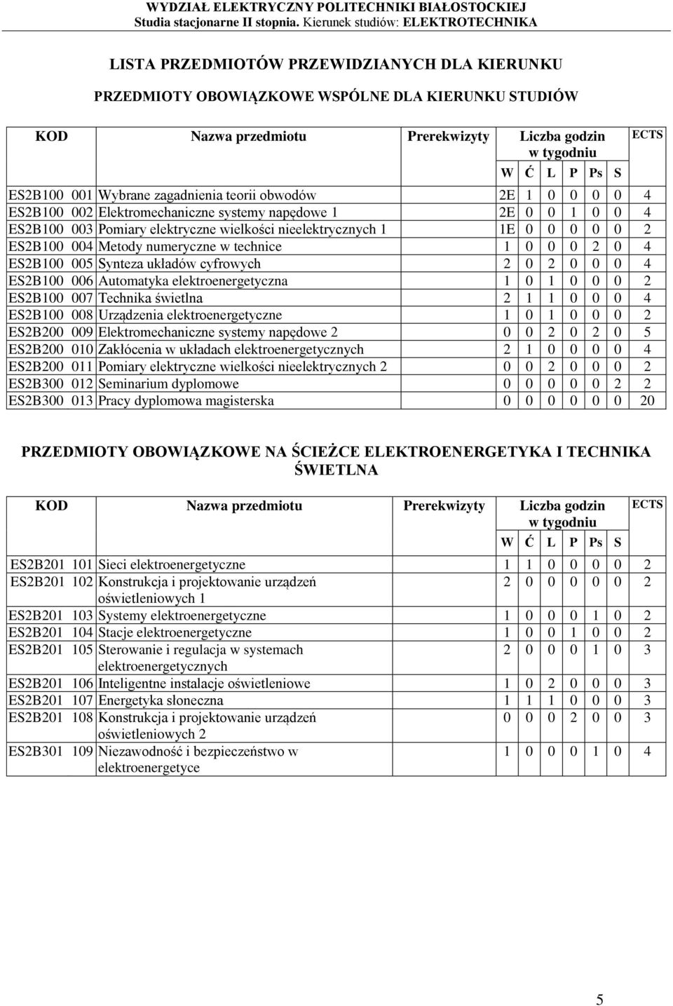 2 0 0 0 4 ES2B100 006 Automatyka elektroenergetyczna 1 0 1 0 0 0 2 ES2B100 007 Technika świetlna 2 1 1 0 0 0 4 ES2B100 008 Urządzenia elektroenergetyczne 1 0 1 0 0 0 2 ES2B200 009 Elektromechaniczne