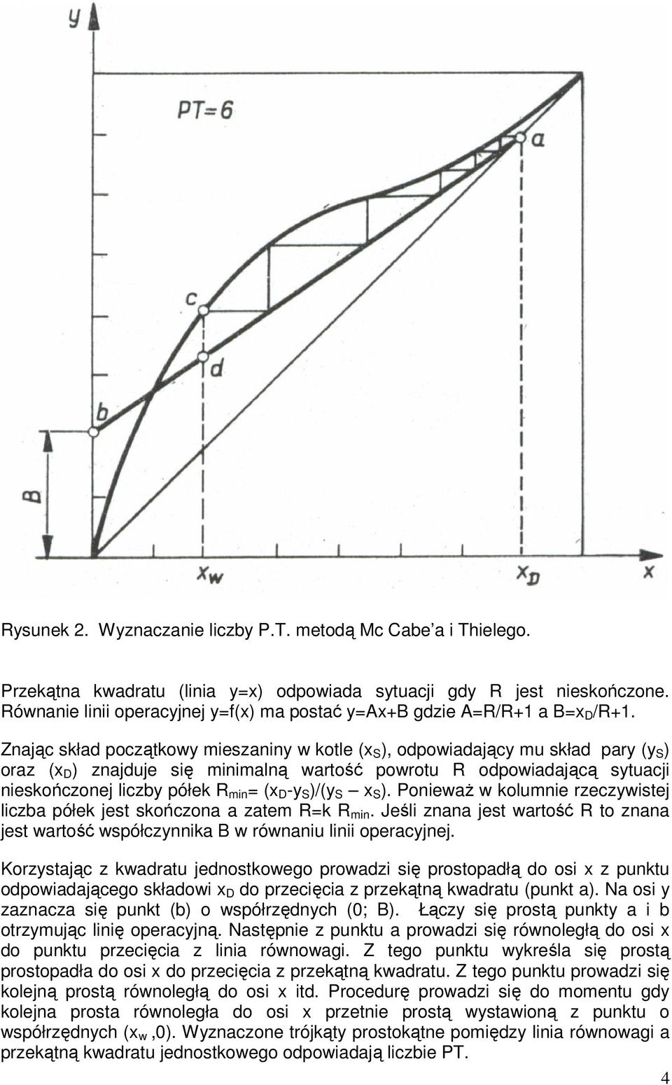 Znając skład początkowy mieszaniny w kotle (x S ), odpowiadający mu skład pary (y S ) oraz (x D ) znajduje się minimalną wartość powrotu R odpowiadającą sytuacji nieskończonej liczby półek R min = (x