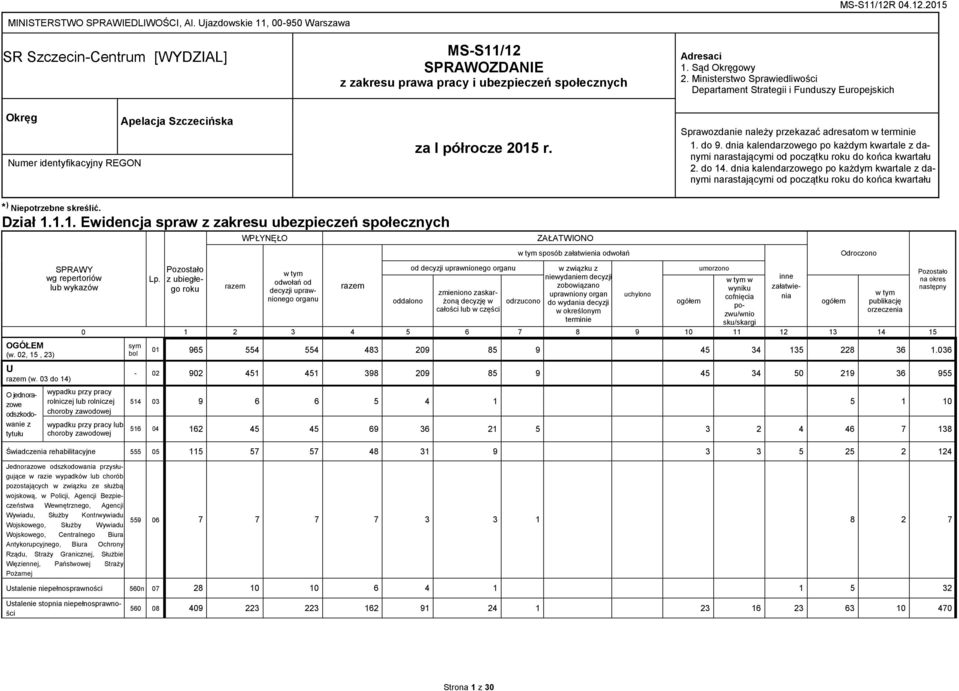 półrocze 2015 r. Adresaci 1. Sąd Okręgowy 2. Ministerstwo Sprawiedliwości Departament Strategii i Funduszy Europejskich Sprawozdanie należy przekazać adresatom w terminie 1. do 9.