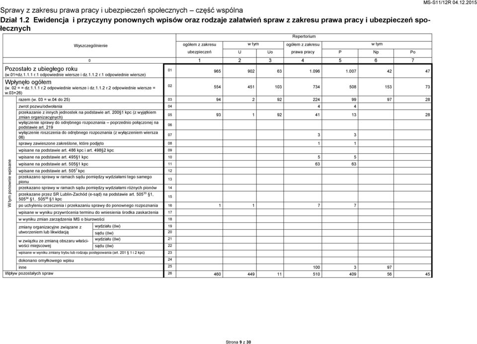 1 odpowiednie wiersze i dz.1.1.2 r.1 odpowiednie wiersze) Wpłynęło ogółem (w. 02 = = dz.1.1.1 r.2 odpowiednie wiersze i dz.1.1.2 r.2 odpowiednie wiersze = w.