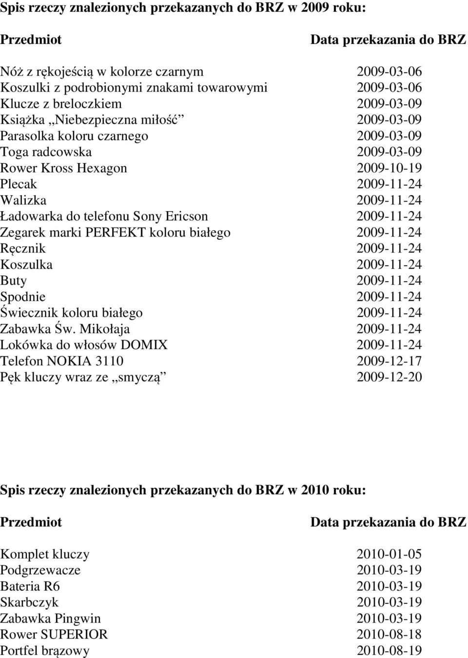 2009-11-24 Zegarek marki PERFEKT koloru białego 2009-11-24 Ręcznik 2009-11-24 Koszulka 2009-11-24 Buty 2009-11-24 Spodnie 2009-11-24 Świecznik koloru białego 2009-11-24 Zabawka Św.