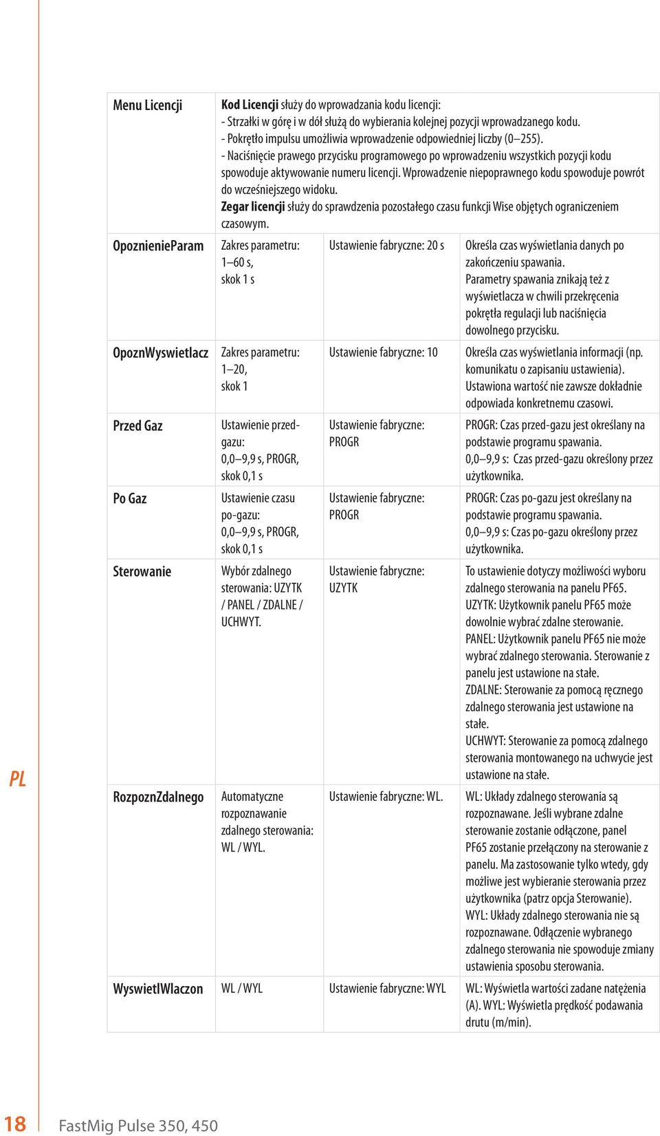 - Naciśnięcie prawego przycisku programowego po wprowadzeniu wszystkich pozycji kodu spowoduje aktywowanie numeru licencji. Wprowadzenie niepoprawnego kodu spowoduje powrót do wcześniejszego widoku.