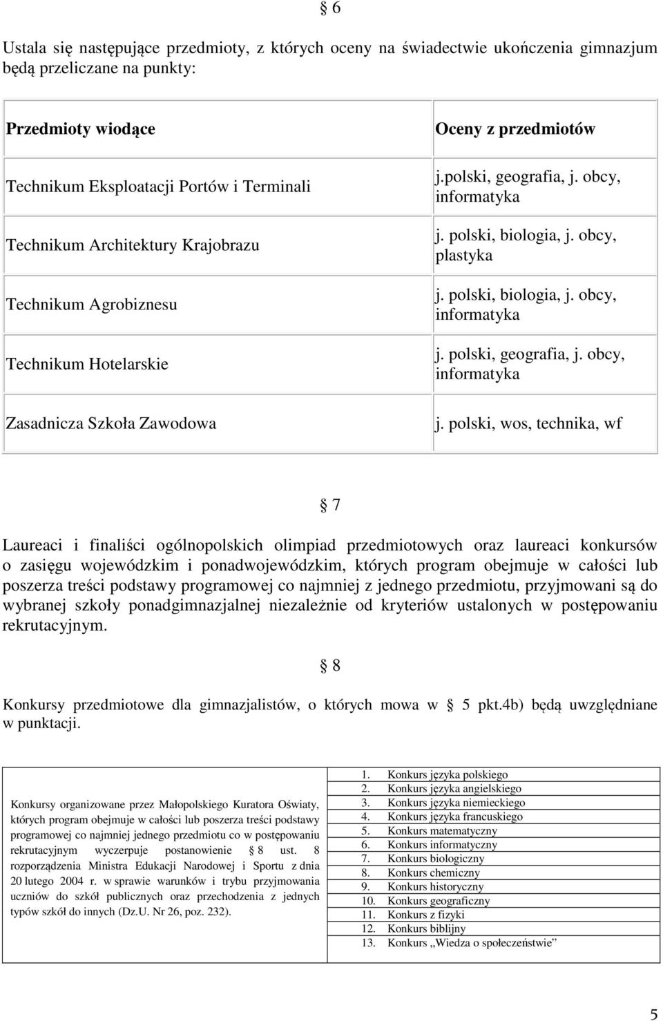 polski, biologia, j. obcy, informatyka j.