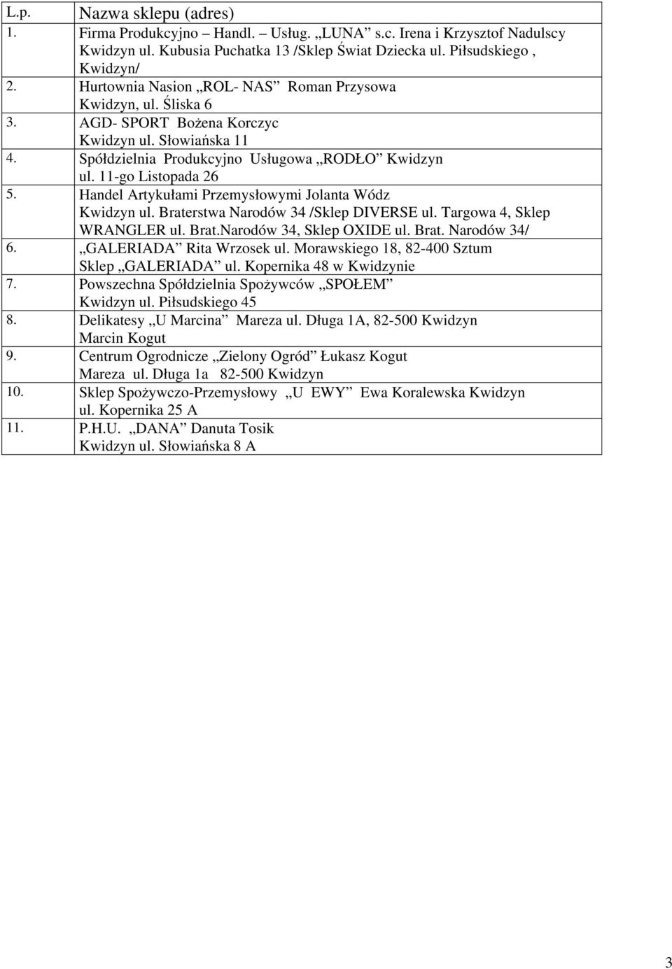 Handel Artykułami Przemysłowymi Jolanta Wódz Kwidzyn ul. Braterstwa Narodów 34 /Sklep DIVERSE ul. Targowa 4, Sklep WRANGLER ul. Brat.Narodów 34, Sklep OXIDE ul. Brat. Narodów 34/ 6.