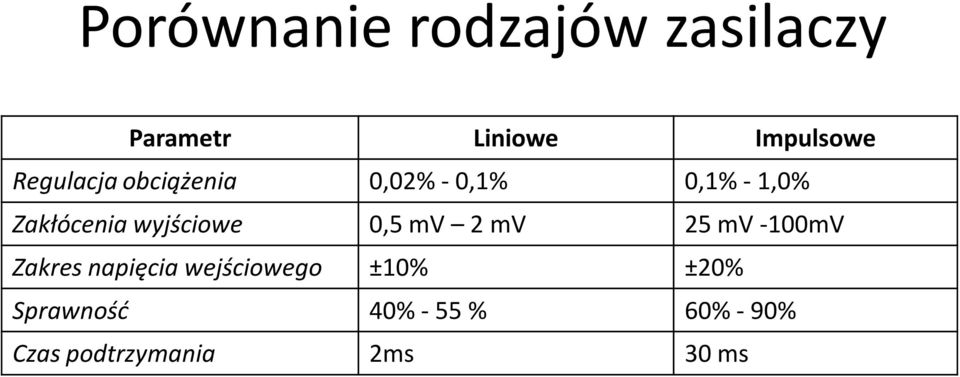 wyjściowe 0,5 mv 2 mv 25 mv -100mV Zakres napięcia