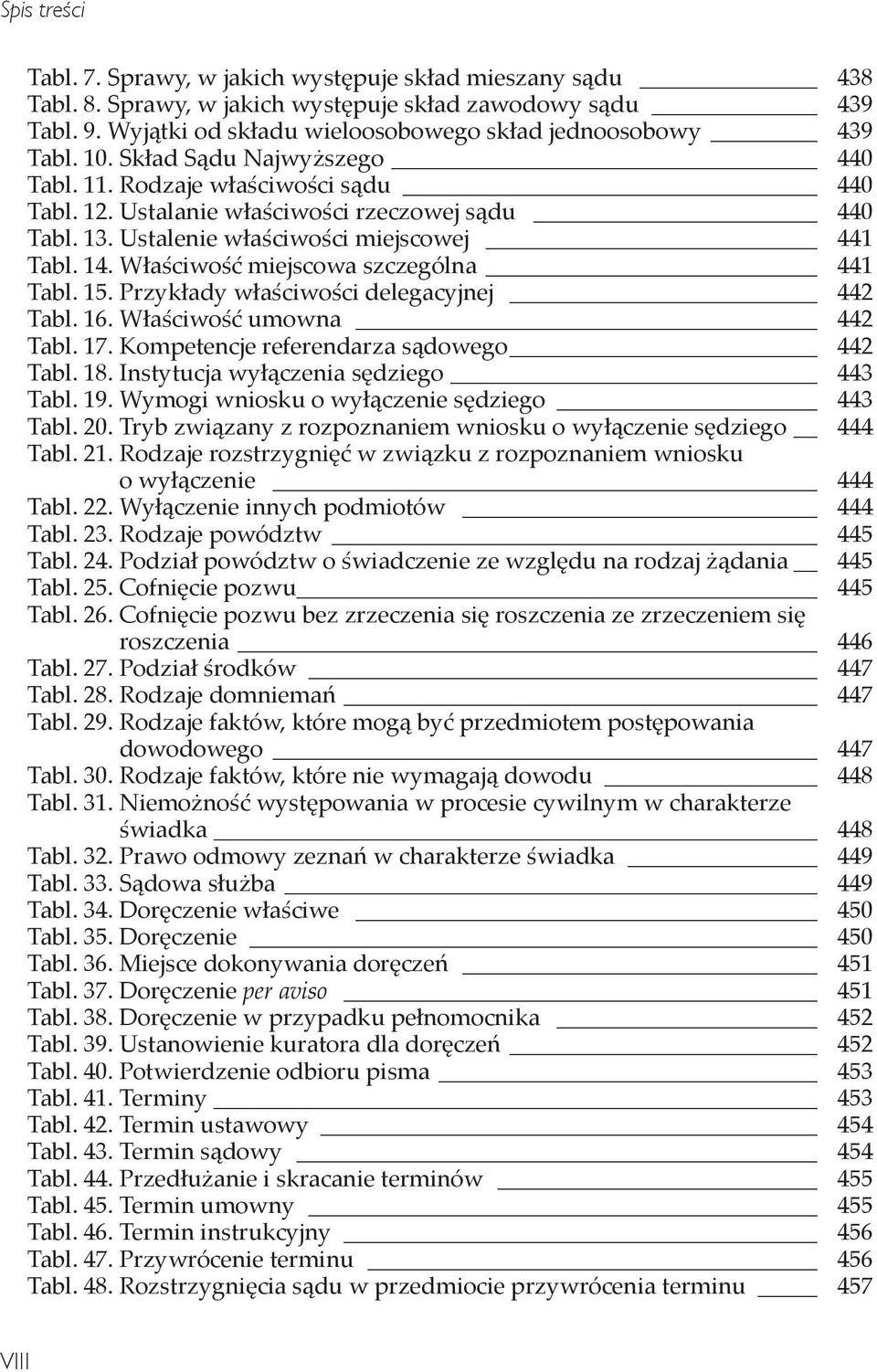 Właściwość miejscowa szczególna 441 Tabl. 15. Przykłady właściwości delegacyjnej 442 Tabl. 16. Właściwość umowna 442 Tabl. 17. Kompetencje referendarza sądowego 442 Tabl. 18.