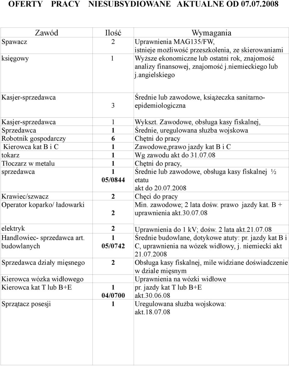 niemieckiego lub j.angielskiego Kasjer-sprzedawca 3 Średnie lub zawodowe, książeczka sanitarnoepidemiologiczna Kasjer-sprzedawca Wykszt.