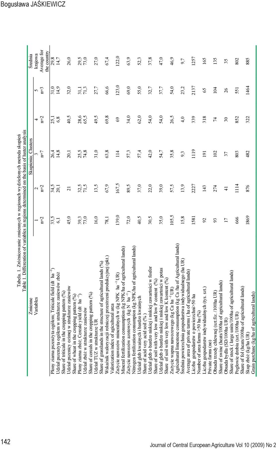 ha 1 ), 4, 26,4 2,1 1,0 29,8 Udzia pszen yta ogó em w strukturze zasiewów zbó 6,1 20,1 14,8 6,8 14,9 14,7 Share of triticale in the cropping pattern (%) Udzia pszenicy ozimej w strukturze zasiewów