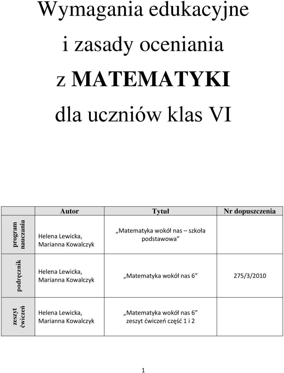 Matematyka wokół nas szkoła podstawowa Helena Lewicka, Marianna Kowalczyk Matematyka wokół