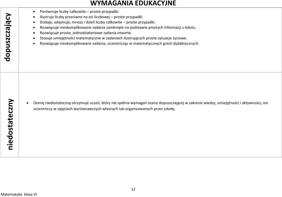 Rozwiązuje proste, jednodziałaniowe zadania otwarte. Stosuje umiejętności matematyczne w zadaniach ilustrujących proste sytuacje życiowe.