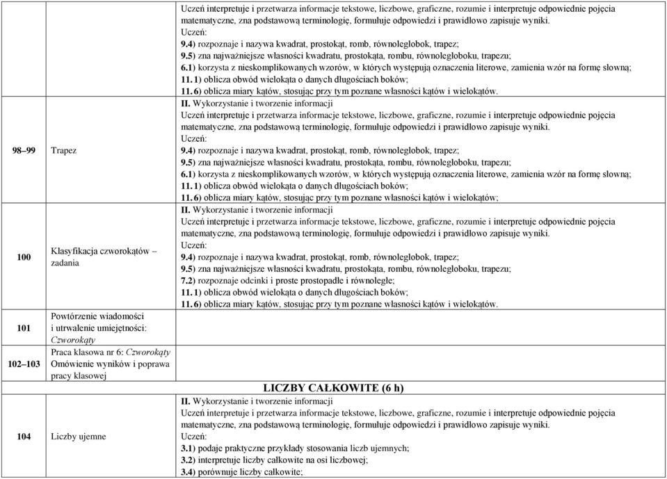 1) korzysta z nieskomplikowanych wzorów, w których występują oznaczenia literowe, zamienia wzór na formę słowną; 11. 1) oblicza obwód wielokąta o danych długościach boków; 11.