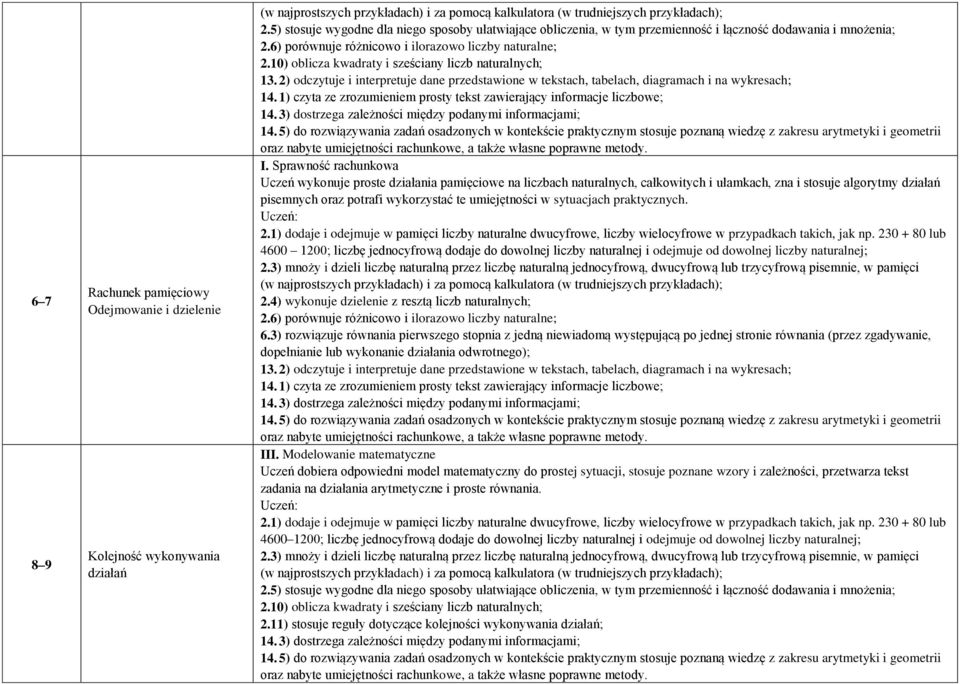 10) oblicza kwadraty i sześciany liczb naturalnych; 13. 2) odczytuje i interpretuje dane przedstawione w tekstach, tabelach, diagramach i na wykresach; 2.