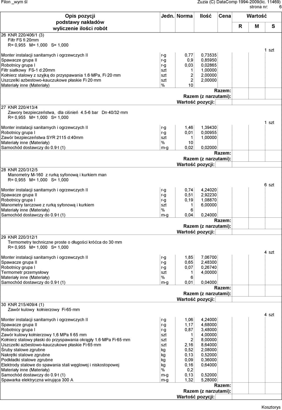 6 MPa, Fi 20 mm szt 2 2,00000 Uszczelki azbestowo-kauczukowe płaskie Fi 20 mm szt 2 2,00000 Materiały inne (Materiały) % 10 27 KNR 220/413/4 Zawory bezpieczeństwa, dla ciśnień 4.