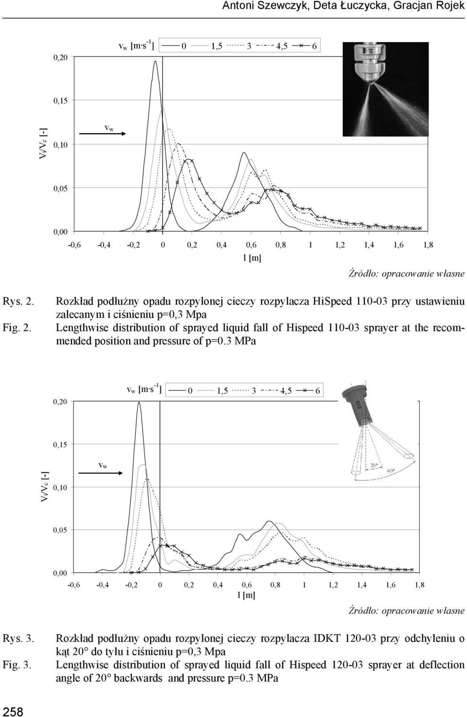 Rozkład podłużny opadu rozpylonej cieczy rozpylacza HiSpeed 110-03 przy ustawieniu zalecanym i ciśnieniu p=0,3 Mpa Lengthwise distribution of sprayed liquid fall of Hispeed 110-03 sprayer