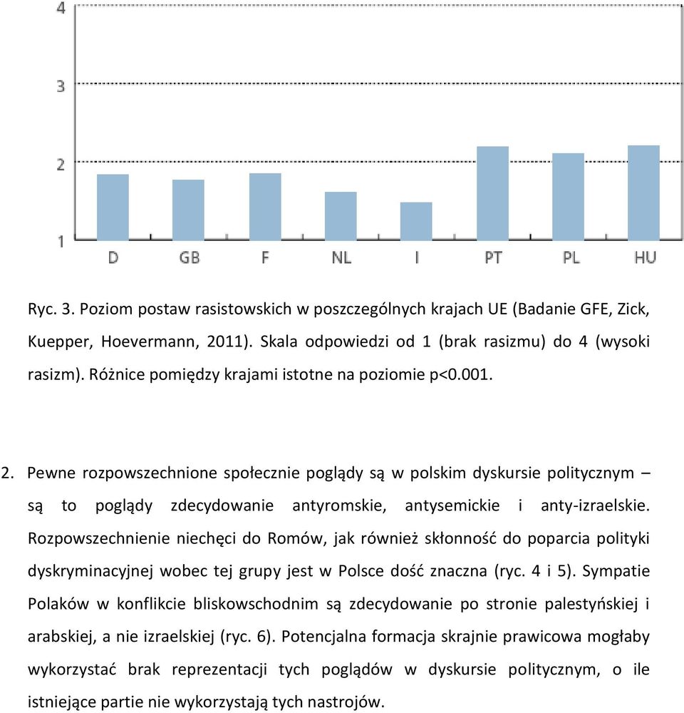 Pewne rozpowszechnione społecznie poglądy są w polskim dyskursie politycznym są to poglądy zdecydowanie antyromskie, antysemickie i anty-izraelskie.