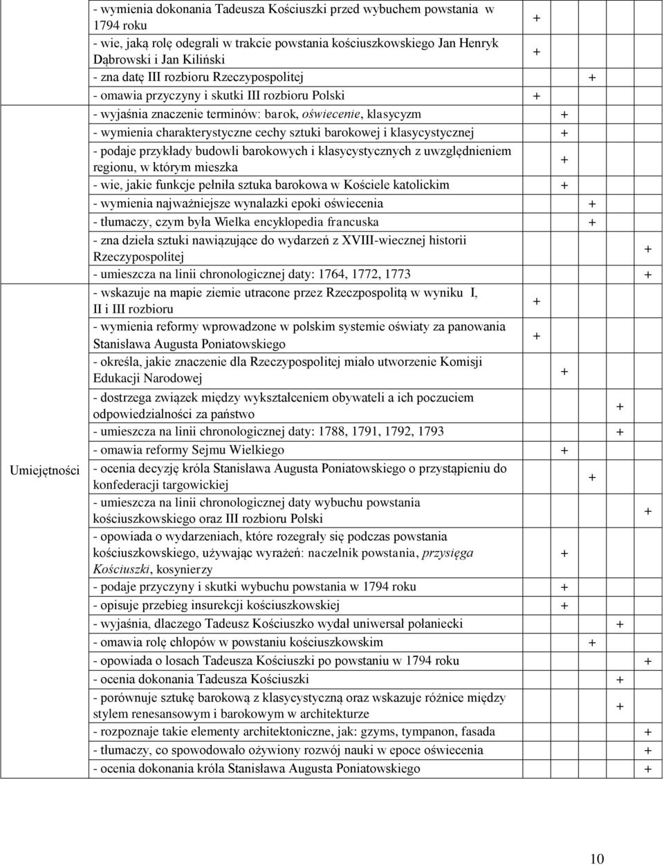 klasycystycznej - podaje przykłady budowli barokowych i klasycystycznych z uwzględnieniem regionu, w którym mieszka - wie, jakie funkcje pełniła sztuka barokowa w Kościele katolickim - wymienia