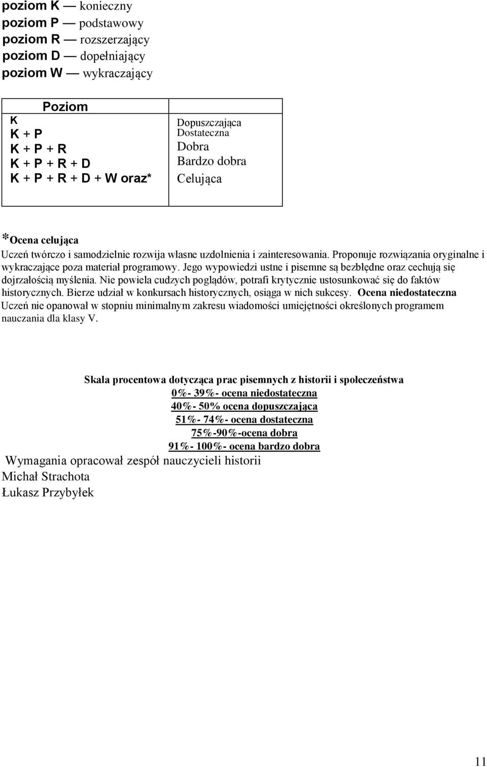 Jego wypowiedzi ustne i pisemne są bezbłędne oraz cechują się dojrzałością myślenia. Nie powiela cudzych poglądów, potrafi krytycznie ustosunkować się do faktów historycznych.