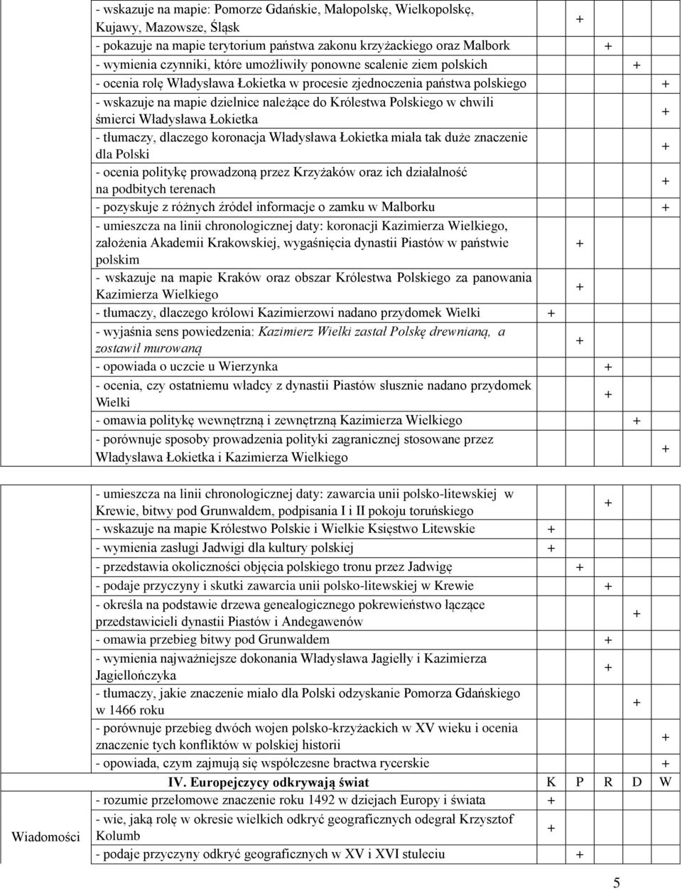 Łokietka - tłumaczy, dlaczego koronacja Władysława Łokietka miała tak duże znaczenie dla Polski - ocenia politykę prowadzoną przez Krzyżaków oraz ich działalność na podbitych terenach - pozyskuje z