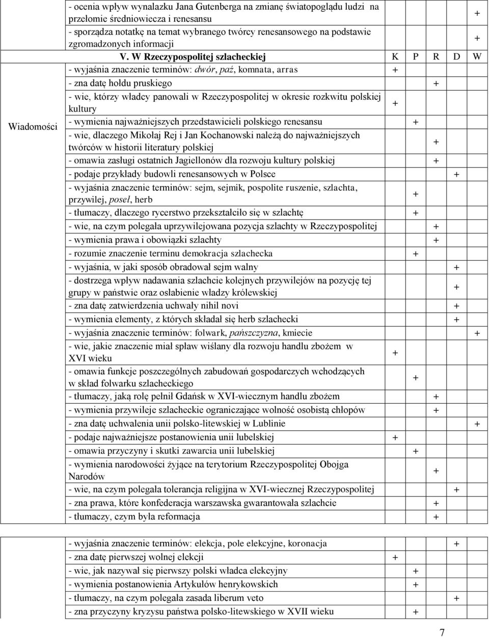 W Rzeczypospolitej szlacheckiej K P R D W - wyjaśnia znaczenie terminów: dwór, paź, komnata, arras - zna datę hołdu pruskiego - wie, którzy władcy panowali w Rzeczypospolitej w okresie rozkwitu