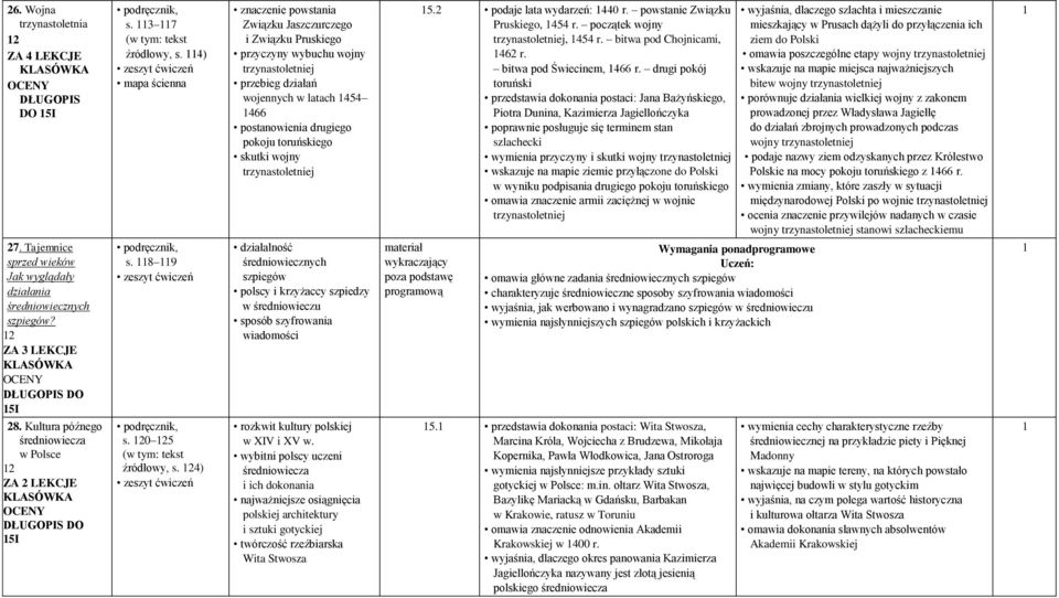 wojny trzynastoletniej 5.2 podaje lata wydarzeń: 440 r. powstanie Związku Pruskiego, 454 r. początek wojny trzynastoletniej, 454 r. bitwa pod Chojnicami, 462 r. bitwa pod Świecinem, 466 r.