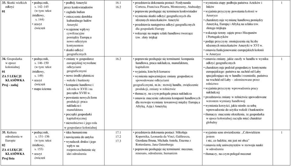 geograficznych 6.