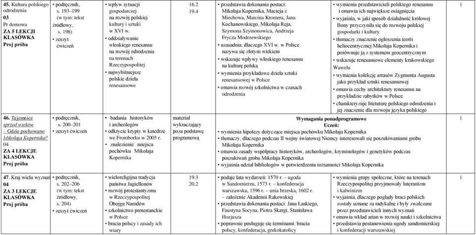 oddziaływanie włoskiego renesansu na rozwój odrodzenia na terenach Rzeczypospolitej najwybitniejsze polskie dzieła renesansowe badania historyków i archeologów odkrycie krypty w katedrze we Fromborku