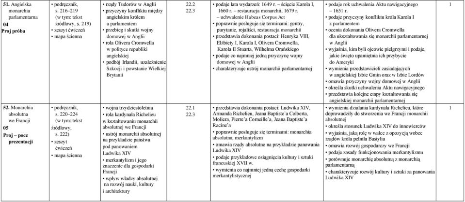 uzależnienie Szkocji i powstanie Wielkiej Brytanii 22.2 22.3 podaje lata wydarzeń: 649 r. ścięcie Karola I, 660 r. restauracja monarchii, 679 r.