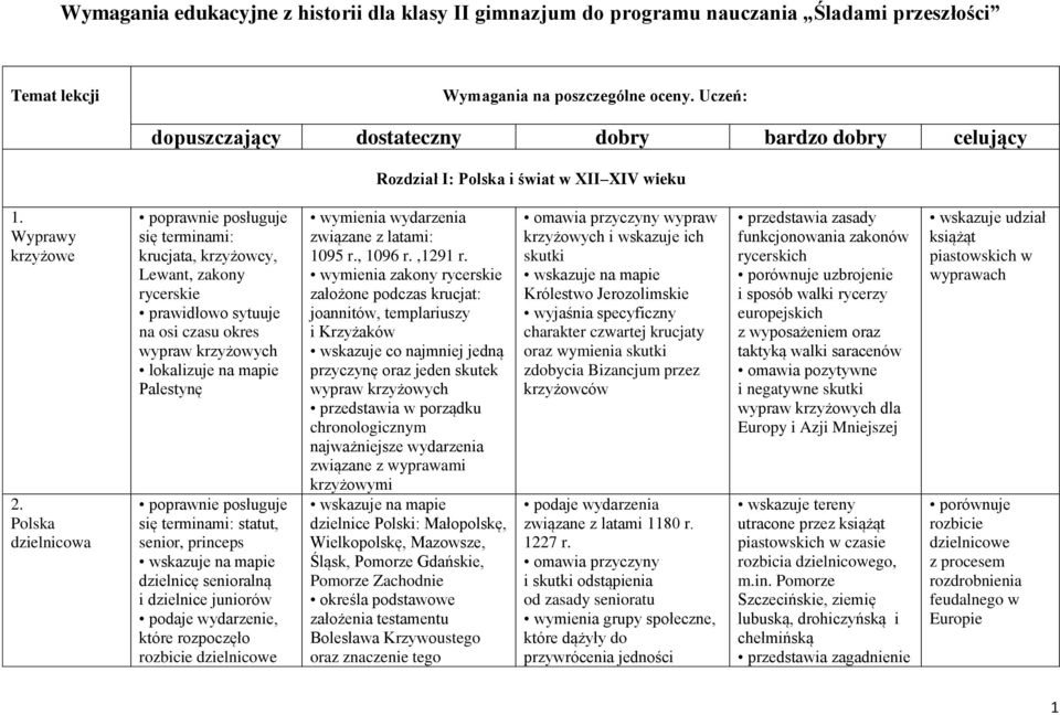 Polska dzielnicowa się terminami: krucjata, krzyżowcy, Lewant, zakony rycerskie prawidłowo sytuuje na osi czasu okres wypraw krzyżowych lokalizuje na mapie Palestynę się terminami: statut, senior,