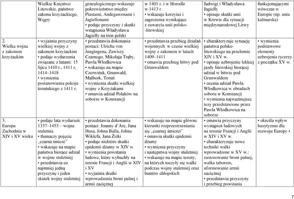 , 1411 r, 1414 1418 postanowienia pokoju toruńskiego z 1411 r.