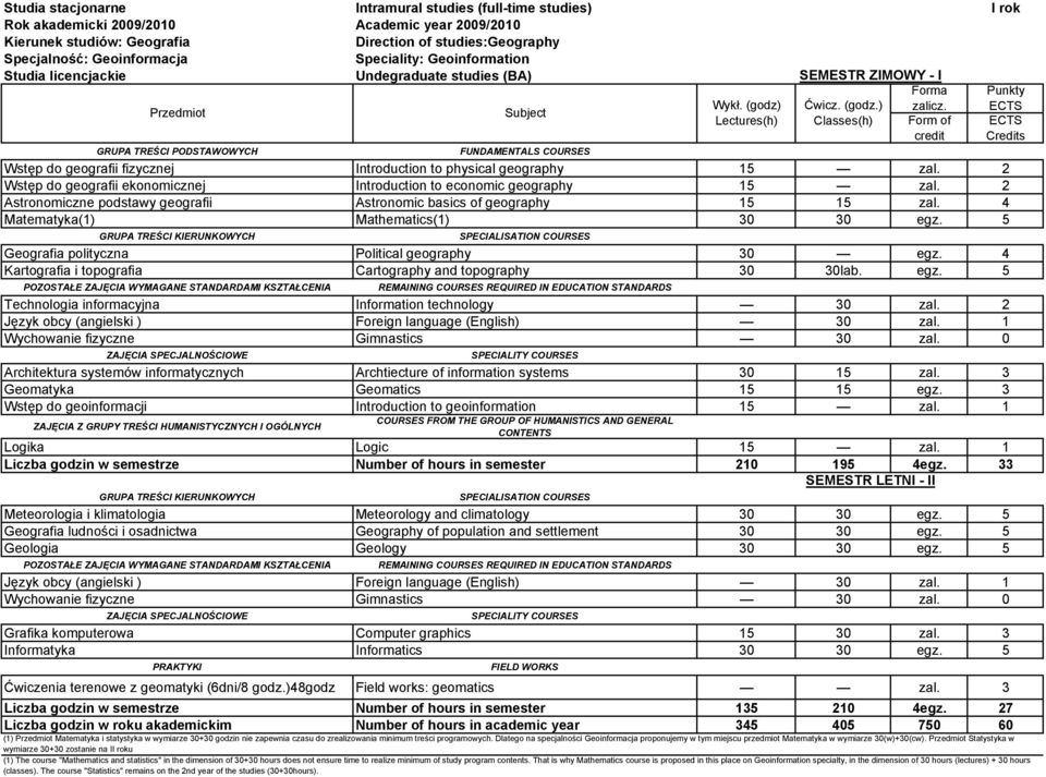 5 Geografia polityczna Political geography 30 egz. 4 Kartografia i topografia Cartography and topography 30 30lab. egz. 5 Technologia informacyjna Information technology 30 zal.