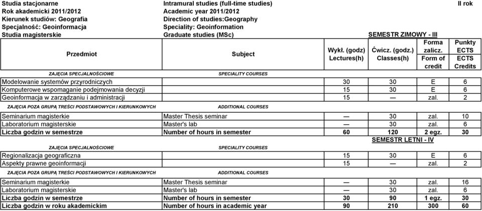 10 Laboratorium magisterskie Master's lab 30 zal. 6 Liczba godzin w semestrze Number of hours in semester 60 120 2 egz.