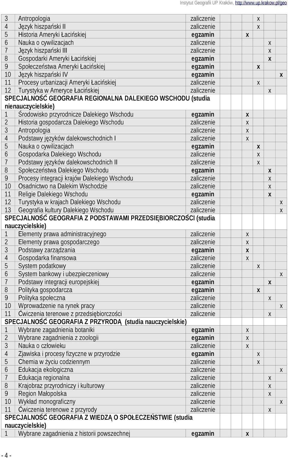 Historia gospodarcza Dalekiego Wschodu 3 Antropologia 4 Podstawy języków dalekowschodnich I 5 Nauka o cywilizacjach 6 Gospodarka Dalekiego Wschodu 7 Podstawy języków dalekowschodnich II 8