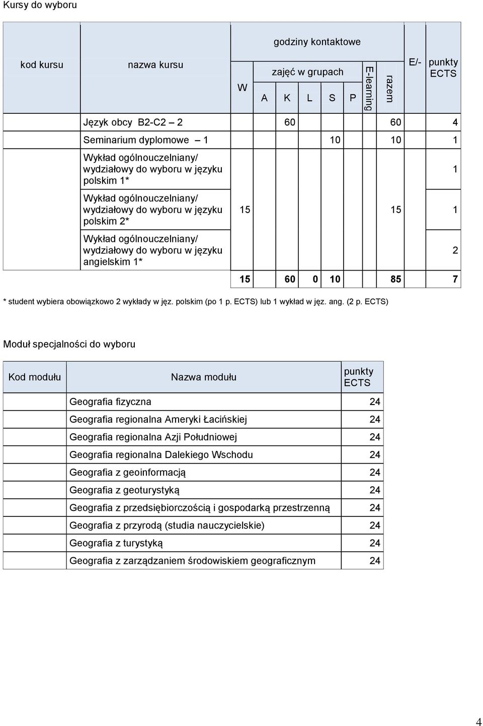 ) 2 Moduł specjalności do wyboru Kod modułu Nazwa modułu Geografia fizyczna 24 Geografia regionalna Ameryki Łacińskiej 24 Geografia regionalna Azji Południowej 24 Geografia regionalna