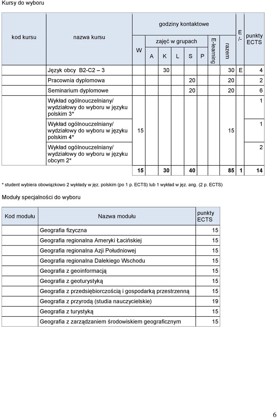 ) Moduły specjalności do wyboru Kod modułu Nazwa modułu Geografia fizyczna 5 Geografia regionalna Ameryki Łacińskiej 5 Geografia regionalna Azji Południowej 5 Geografia regionalna Dalekiego