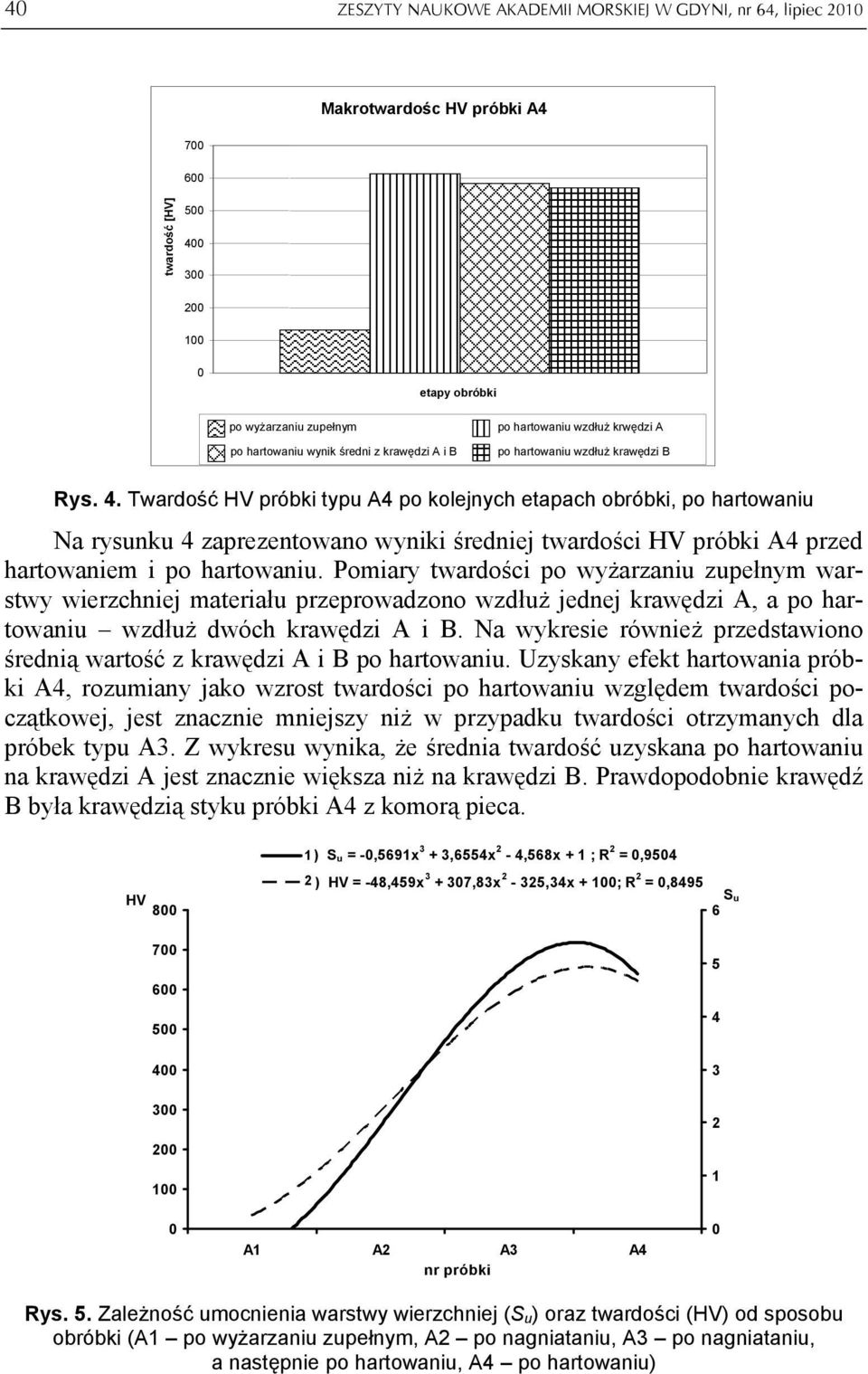 Twardość HV próbki typu A4 po kolejnych etapach obróbki, po hartowaniu Na rysunku 4 zaprezentowano wyniki średniej twardości HV próbki A4 przed hartowaniem i po hartowaniu.