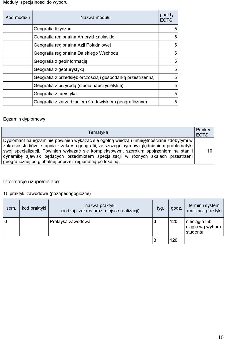 zarządzaniem środowiskiem geograficznym 5 gzamin dyplomowy Tematyka Dyplomant na egzaminie powinien wykazać się ogólną wiedzą i umiejętnościami zdobytymi w zakresie studiów I stopnia z zakresu