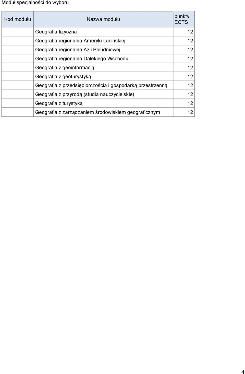 geoinformacją 12 Geografia z geoturystyką 12 Geografia z przedsiębiorczością i gospodarką przestrzenną 12