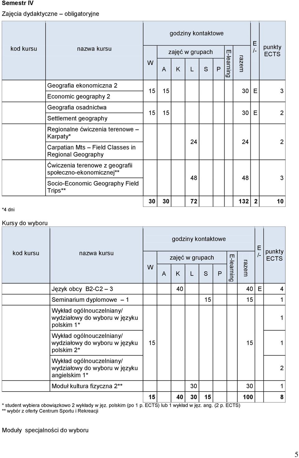obcy B2-C2 3 40 40 4 Seminarium dyplomowe 1 15 15 1 ykład ogólnouczelniany/ polskim 1* ykład ogólnouczelniany/ polskim 2* ykład ogólnouczelniany/ angielskim 1* 15 15 1 1 2 Moduł kultura fizyczna
