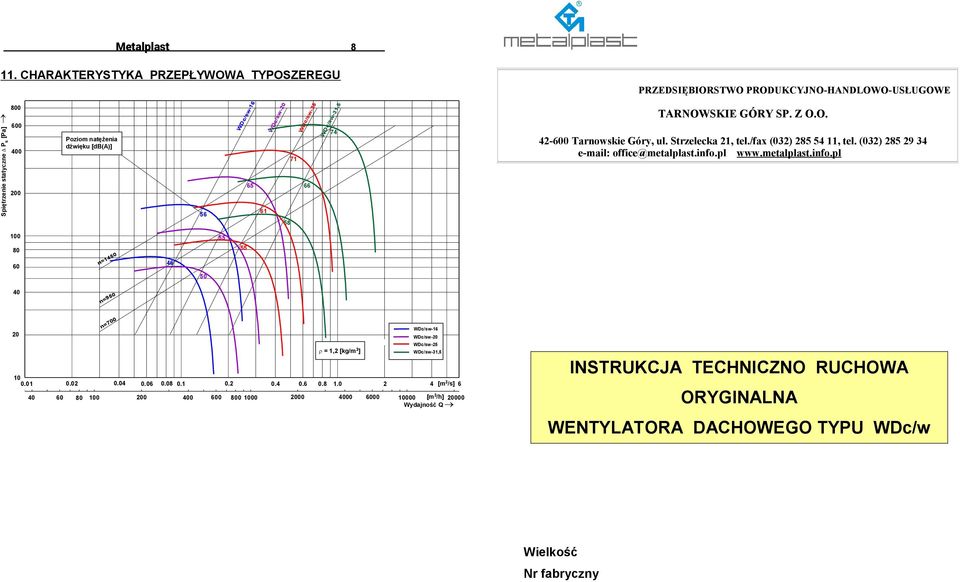 200 Poziom natężenia dźwięku [db(a)] 56 WDc/sw-16 65 WDc/sw-20 WDc/sw-25 71 66 61 58 74 WDc/sw-31,5 TARNOWSKIE GÓRY SP. Z O.O. 42-600 Tarnowskie Góry, ul. Strzelecka 21, tel./fax (032) 285 54 11, tel.