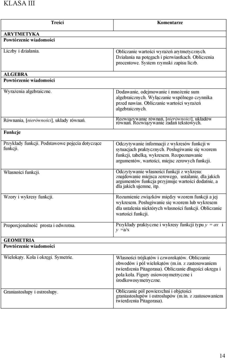 Wyłączanie wspólnego czynnika przed nawias. Obliczanie wartości wyrażeń algebraicznych. Rozwiązywanie równań, [nierówności], układów równań. Rozwiązywanie zadań tekstowych. Funkcje Przykłady funkcji.